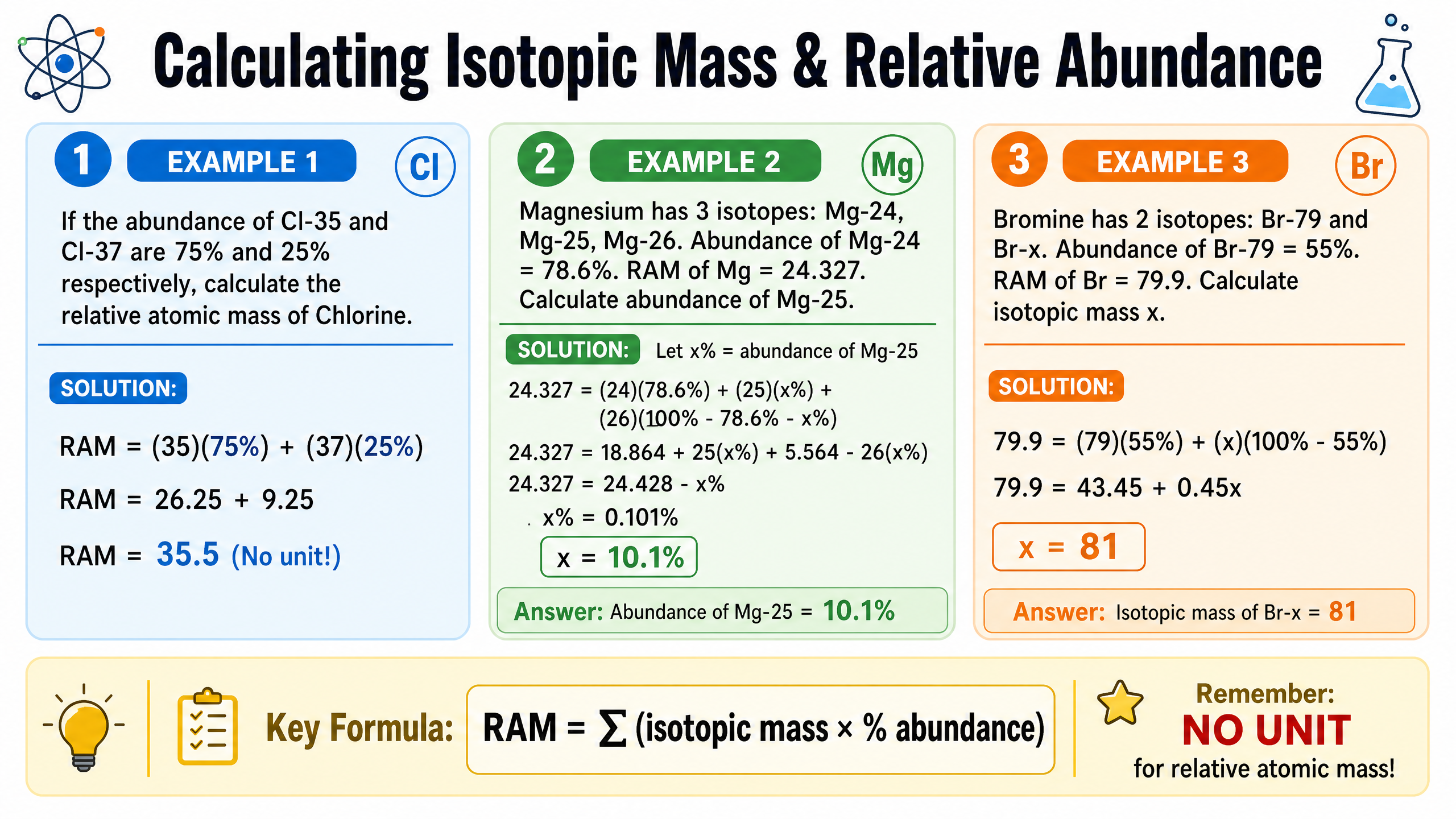 Calculating isotopic mass and relative abundance