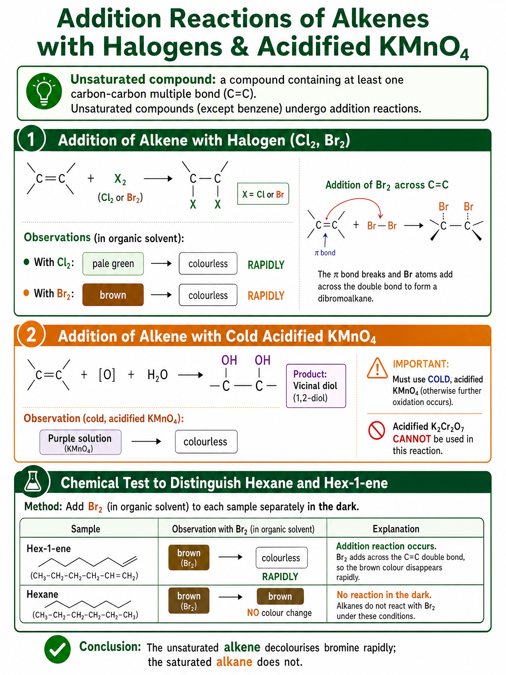 Addition reactions of alkenes with halogens and acidified potassium permanganate