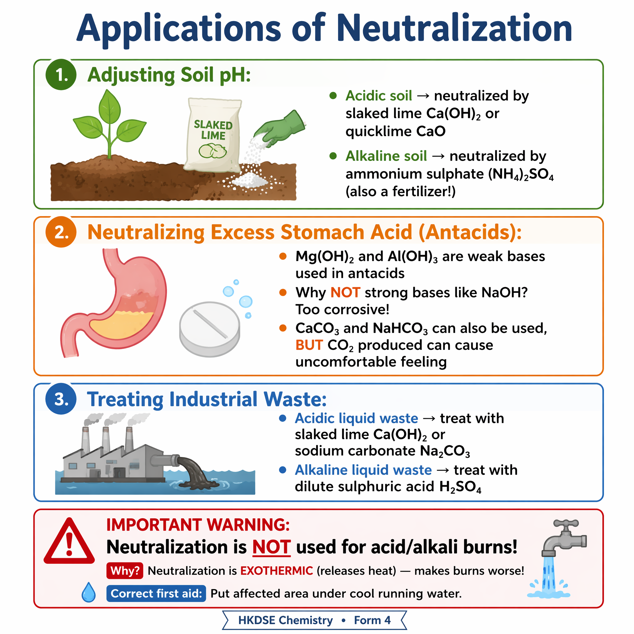 Applications of neutralization in everyday life and industry