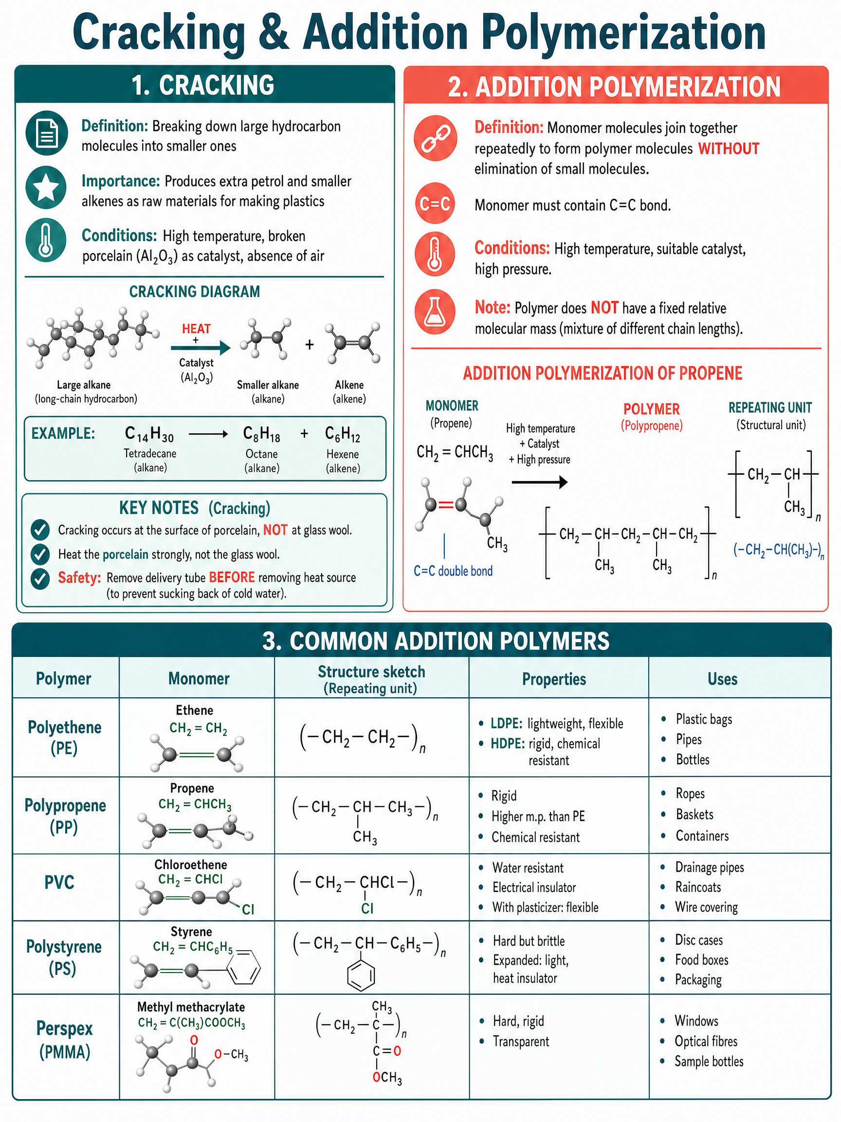 Thermal catalytic cracking of heavy fractions and addition polymerization to form plastics