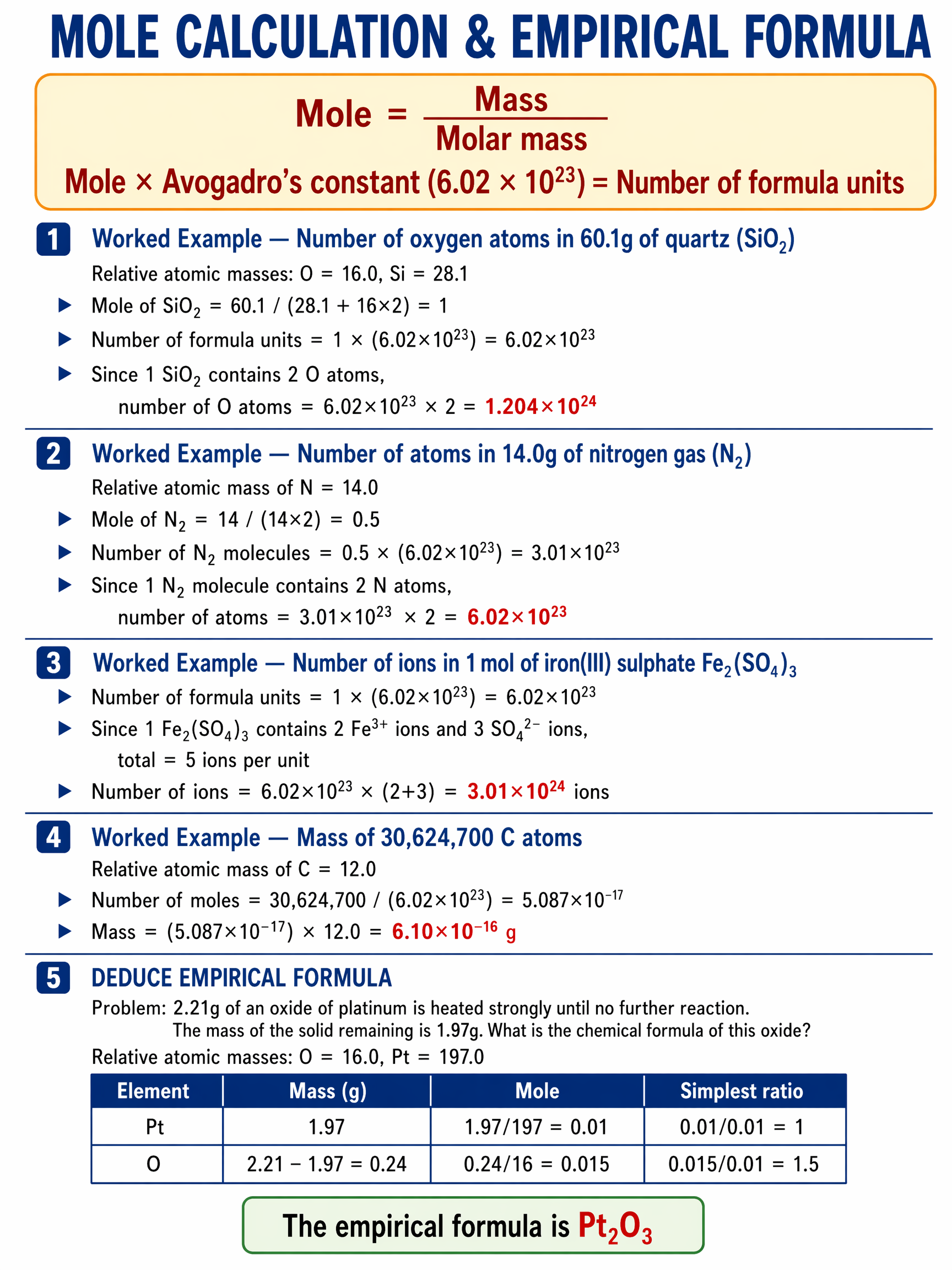 Mole calculations and empirical formula