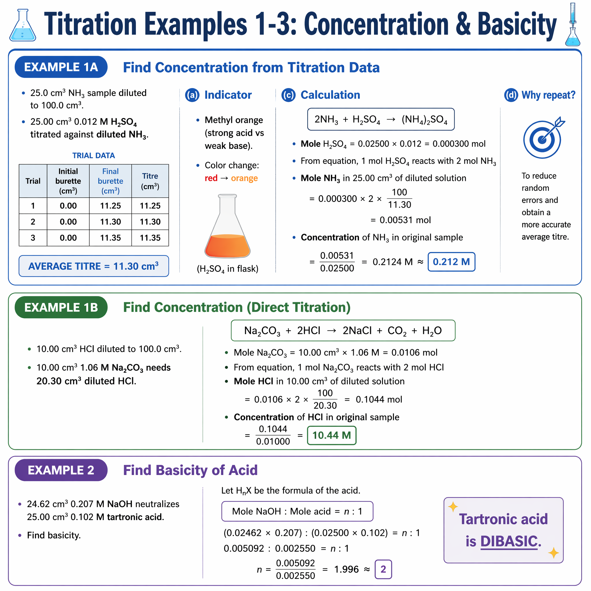 Titration worked examples 1 to 3
