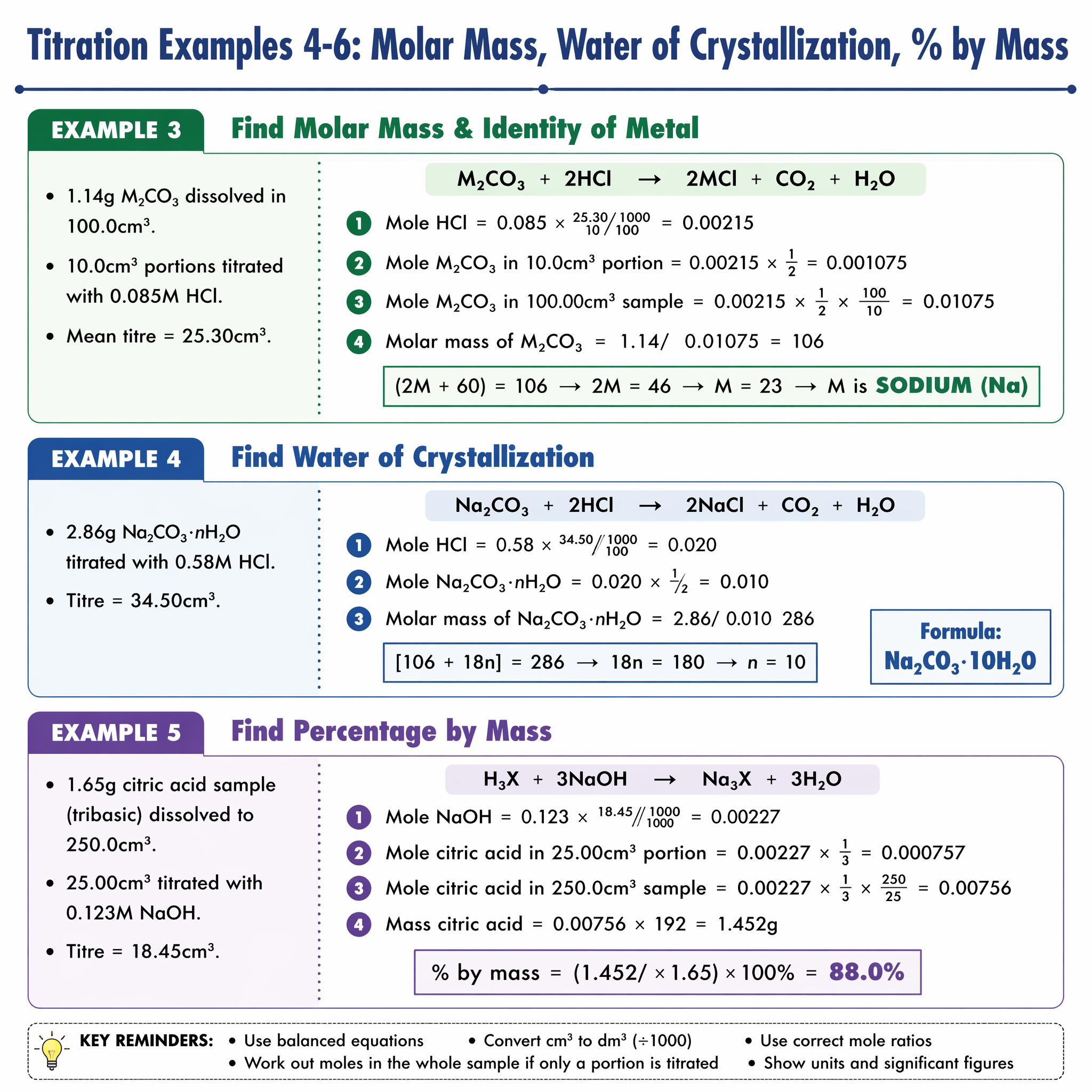 Titration worked examples 4 to 6