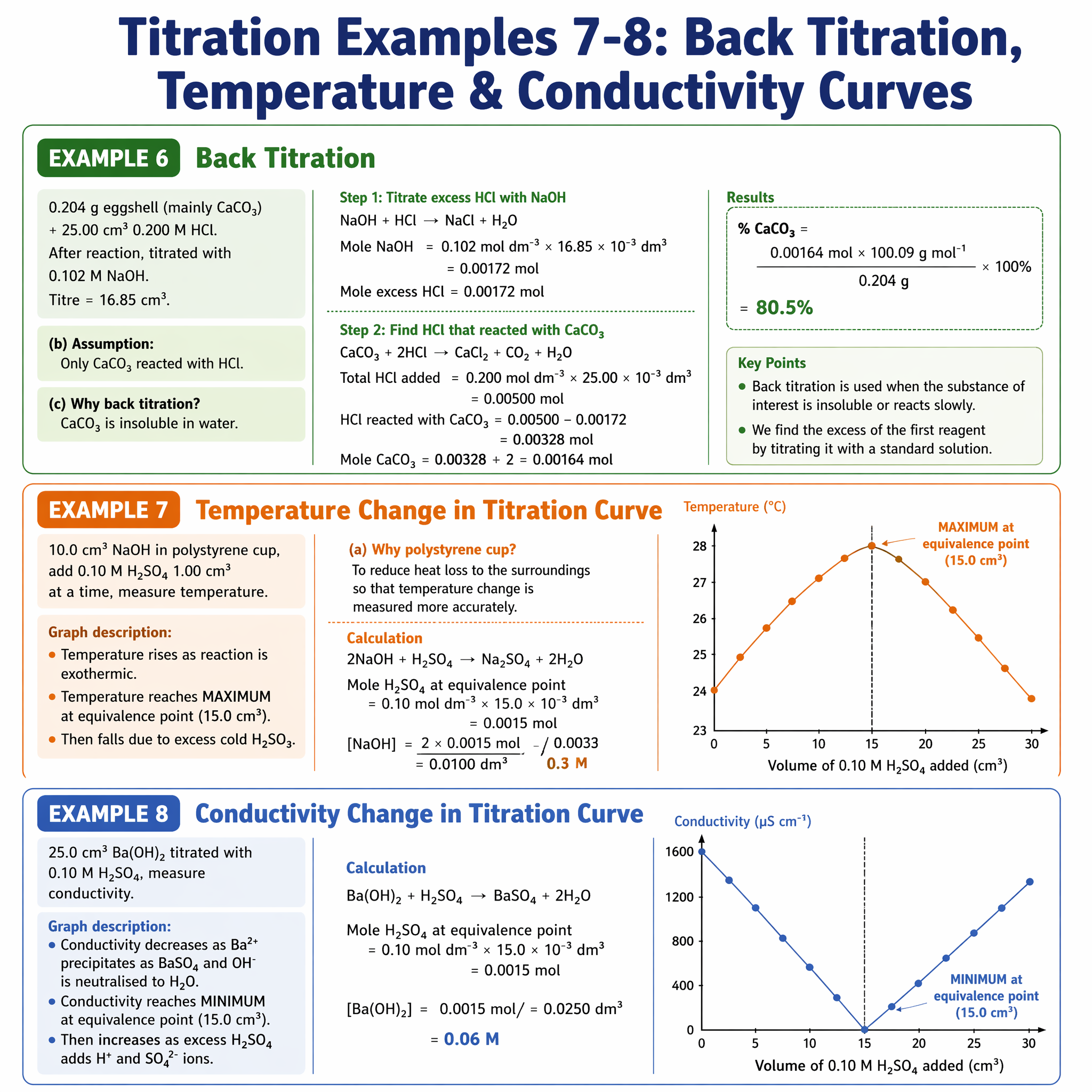 Titration worked examples 7 and 8